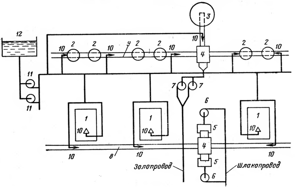 Рис. 7-32 Рис. 7-32